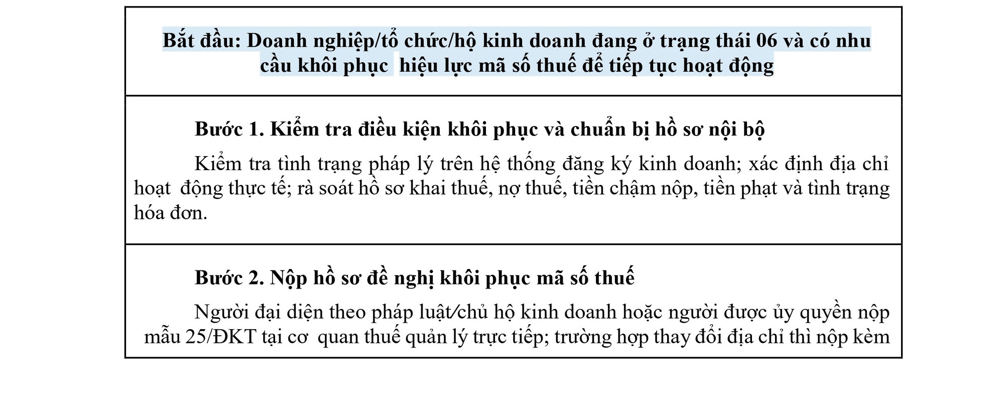 Hướng dẫn doanh nghiệp, hộ kinh doanh không hoạt động tại địa chỉ đã đăng ký khôi phục mã số thuế- Ảnh 1.