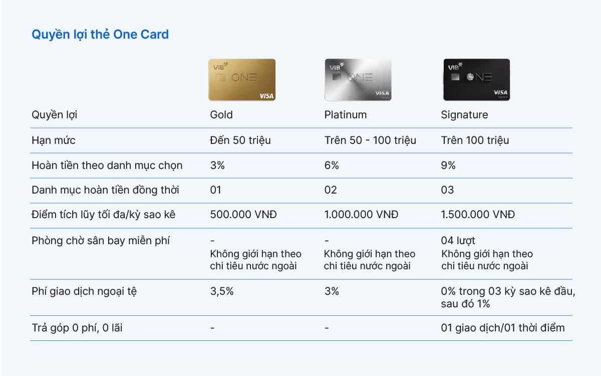 VIB One Card: Một chiếc thẻ cho mọi giai đoạn tài chính- Ảnh 2. VIB One Card: Một chiếc thẻ cho mọi giai đoạn tài chính- Ảnh 2.