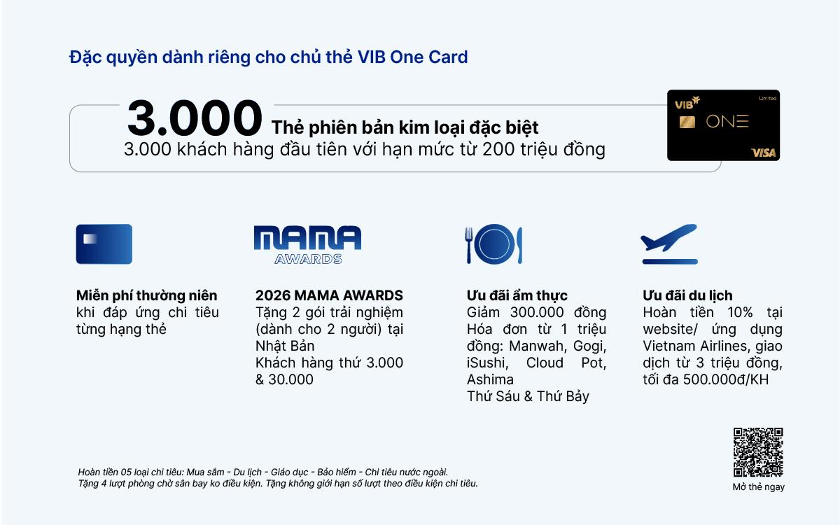 VIB One Card: Một chiếc thẻ cho mọi giai đoạn tài chính- Ảnh 3. VIB One Card: Một chiếc thẻ cho mọi giai đoạn tài chính- Ảnh 3.
