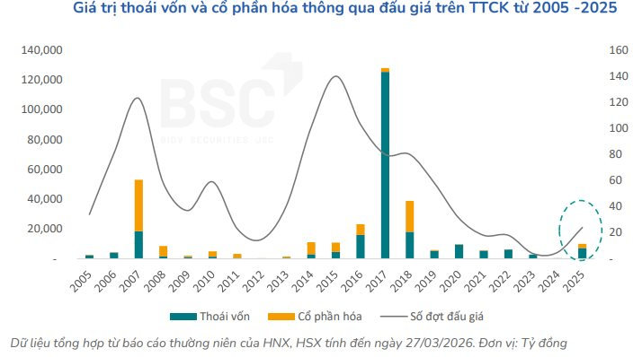 Một yếu tố quan trọng đang trở lại trên thị trường chứng khoán- Ảnh 1.