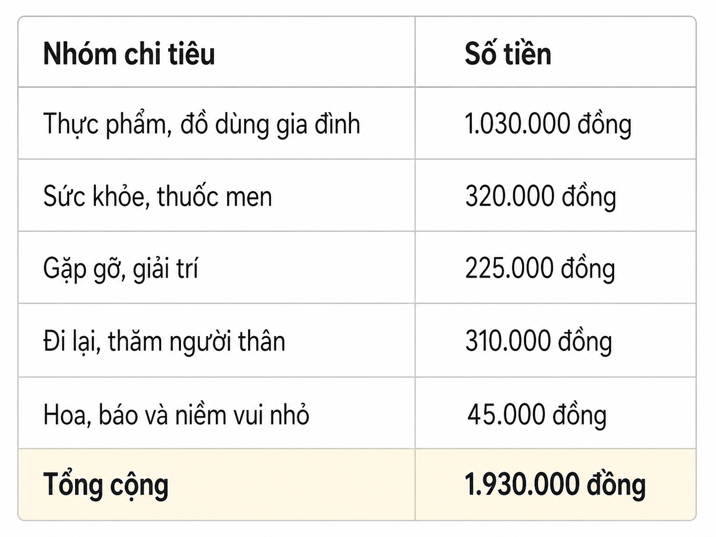 Nhật ký chi tiêu một tuần của người nghỉ hưu: Cách tiêu tiền khác hẳn quan niệm “càng già càng phải tiết kiệm” - Ảnh 4.