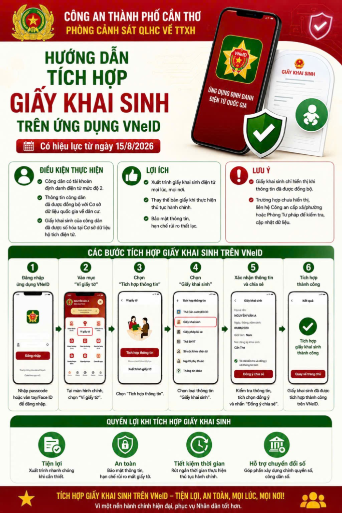 5 loại thông tin, giấy tờ người dân cần sớm tích hợp vào VNeID để tránh bỏ lỡ quyền lợi- Ảnh 1.