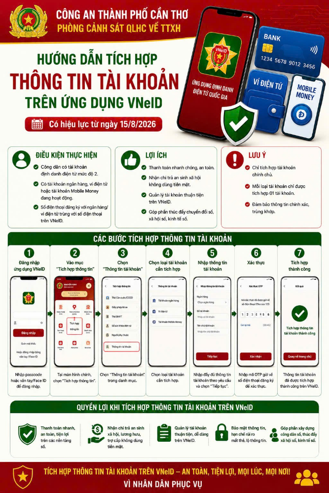 5 loại thông tin, giấy tờ người dân cần sớm tích hợp vào VNeID để tránh bỏ lỡ quyền lợi- Ảnh 2.