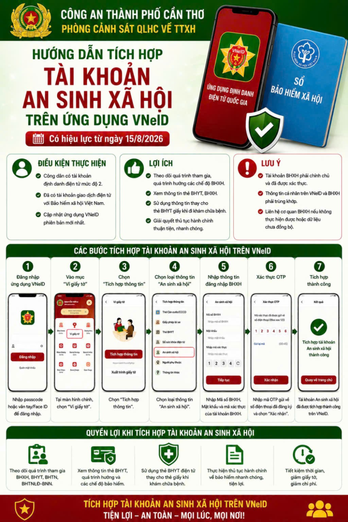 5 loại thông tin, giấy tờ người dân cần sớm tích hợp vào VNeID để tránh bỏ lỡ quyền lợi- Ảnh 3.