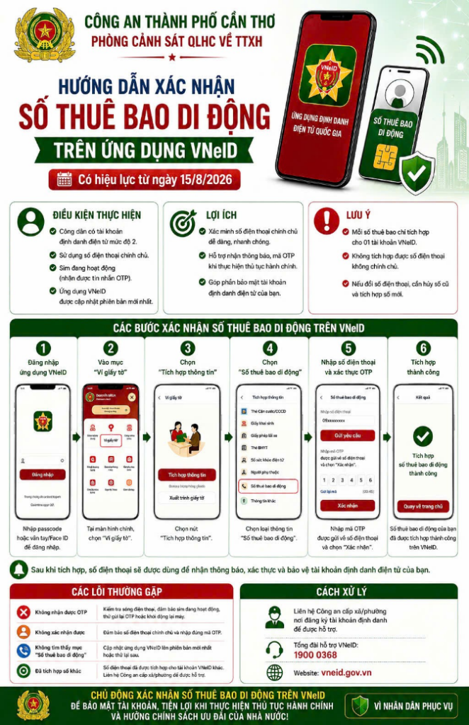 5 loại thông tin, giấy tờ người dân cần sớm tích hợp vào VNeID để tránh bỏ lỡ quyền lợi- Ảnh 4.