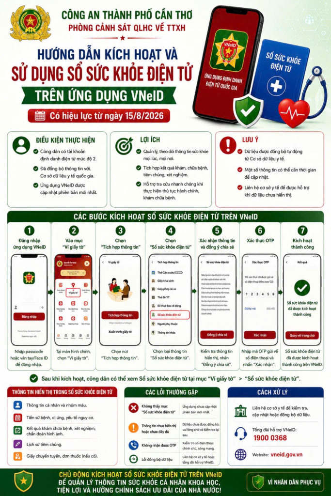5 loại thông tin, giấy tờ người dân cần sớm tích hợp vào VNeID để tránh bỏ lỡ quyền lợi- Ảnh 5.