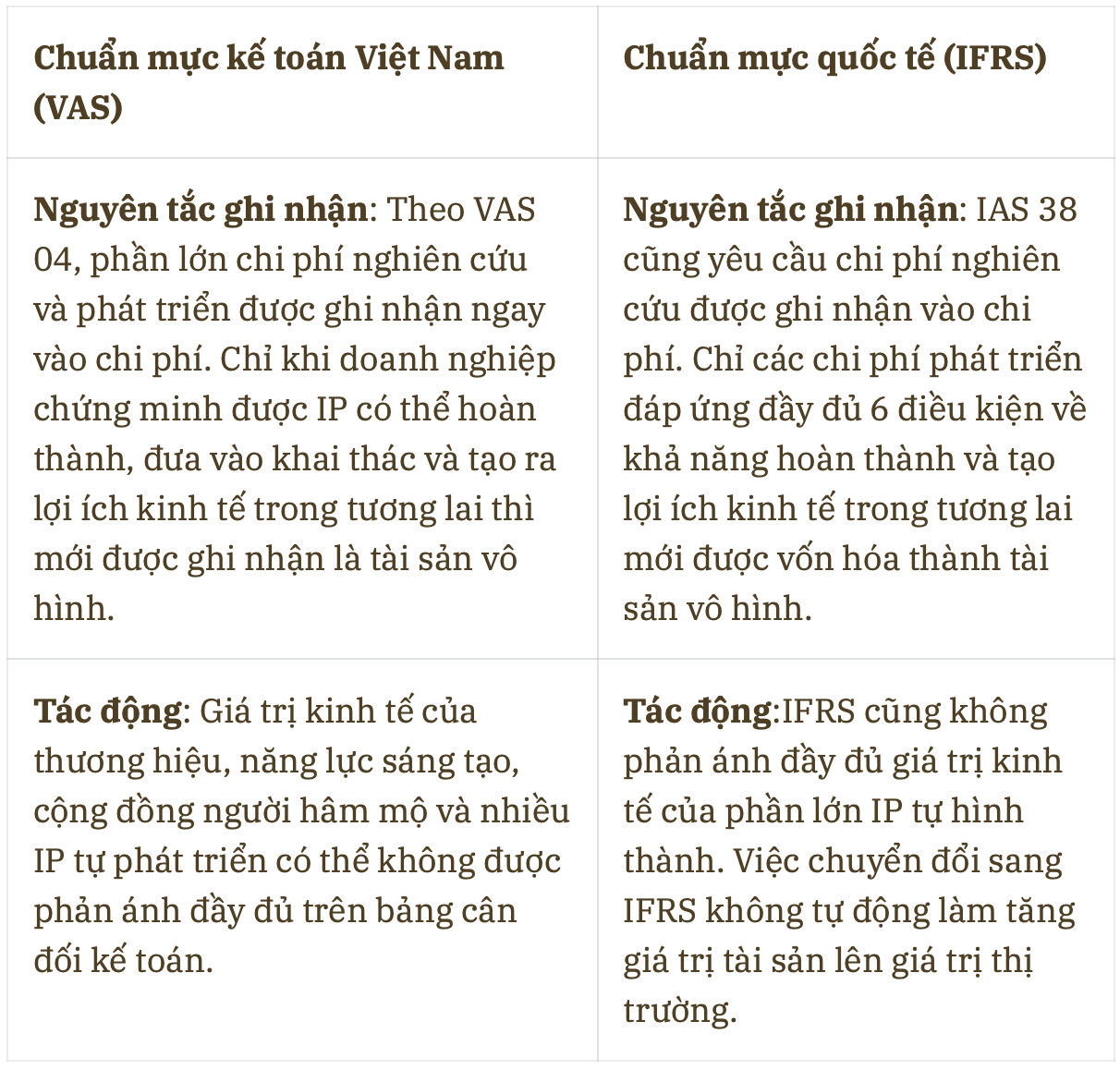 Một yếu tố ngoài bảng cân đối kế toán hé lộ giá trị của "trùm" giải trí hàng đầu Việt Nam - Ảnh 2. Một yếu tố ngoài bảng cân đối kế toán hé lộ giá trị của "trùm" giải trí hàng đầu Việt Nam - Ảnh 2.
