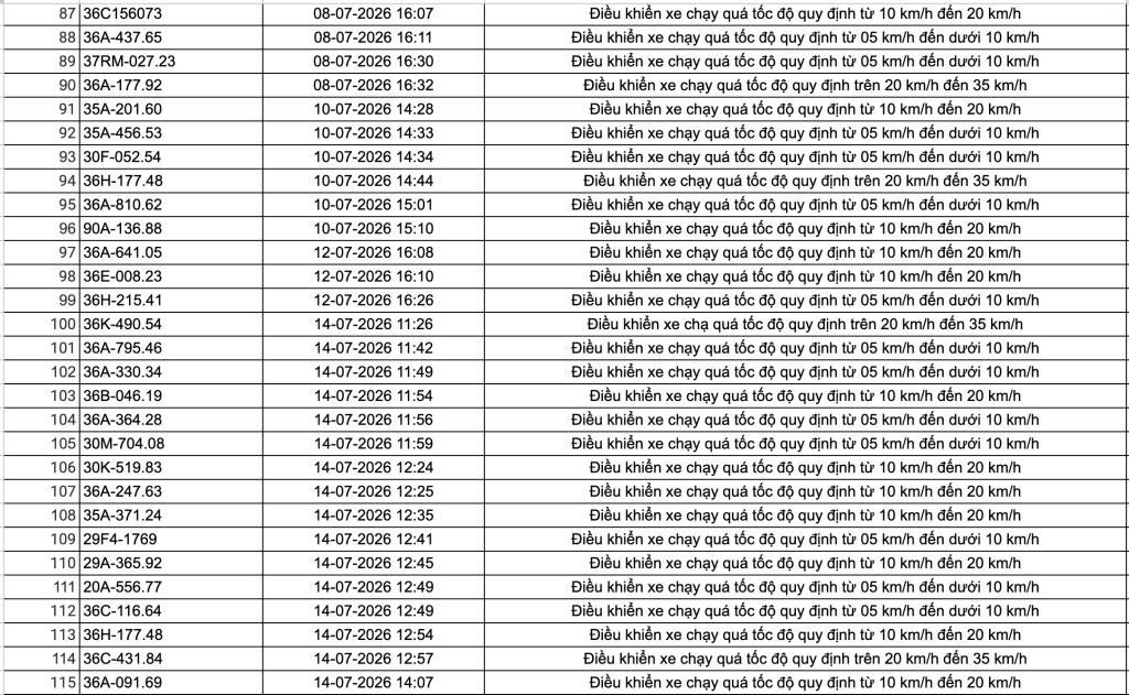 Công an đề nghị 508 chủ phương tiện vi phạm có biển số sau nhanh chóng nộp phạt nguội theo Nghị định 168- Ảnh 4.