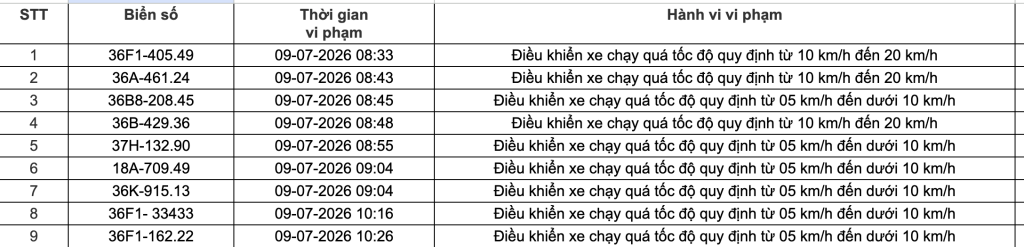 Công an đề nghị 508 chủ phương tiện vi phạm có biển số sau nhanh chóng nộp phạt nguội theo Nghị định 168- Ảnh 6.