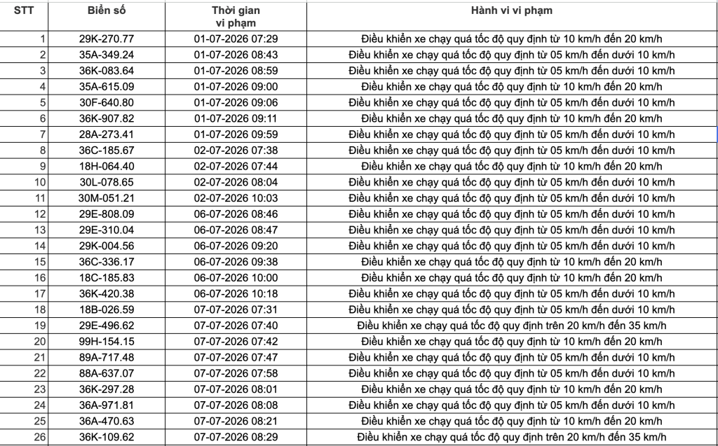 Công an đề nghị 508 chủ phương tiện vi phạm có biển số sau nhanh chóng nộp phạt nguội theo Nghị định 168- Ảnh 7.