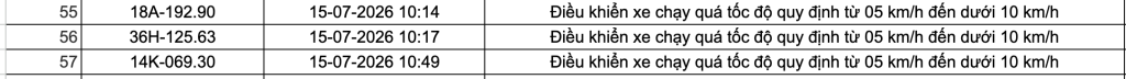 Công an đề nghị 508 chủ phương tiện vi phạm có biển số sau nhanh chóng nộp phạt nguội theo Nghị định 168- Ảnh 9.
