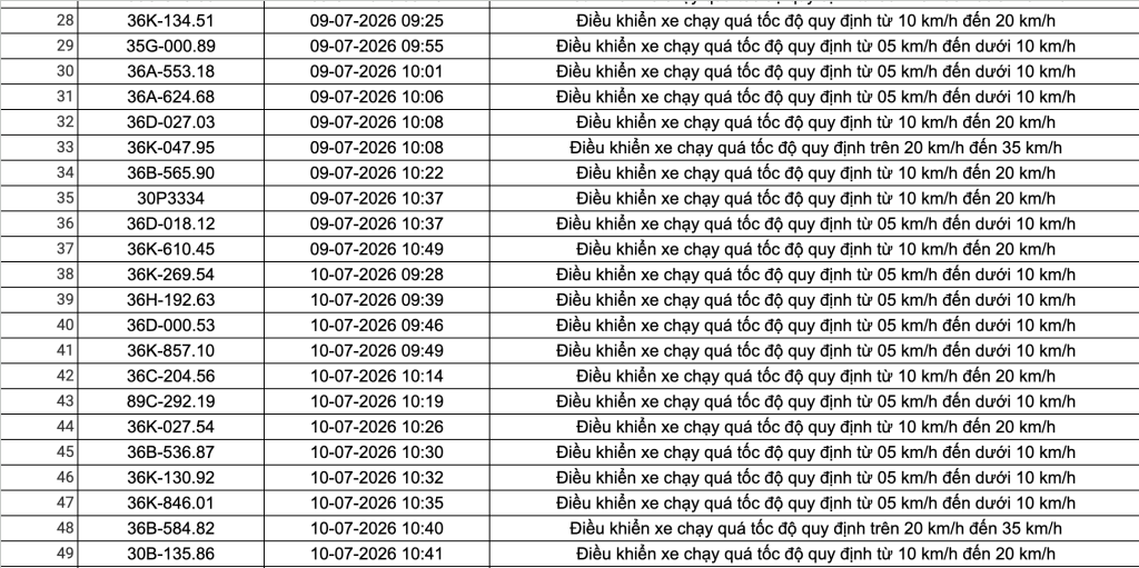 Công an đề nghị 508 chủ phương tiện vi phạm có biển số sau nhanh chóng nộp phạt nguội theo Nghị định 168- Ảnh 14.