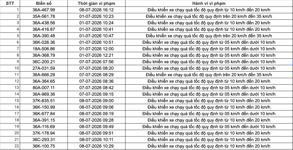 Công an đề nghị 508 chủ phương tiện vi phạm có biển số sau nhanh chóng nộp phạt nguội theo Nghị định 168- Ảnh 15.