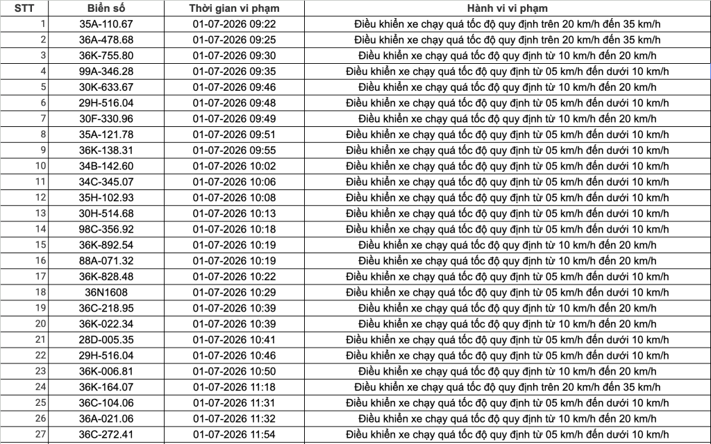 Công an đề nghị 508 chủ phương tiện vi phạm có biển số sau nhanh chóng nộp phạt nguội theo Nghị định 168- Ảnh 16.