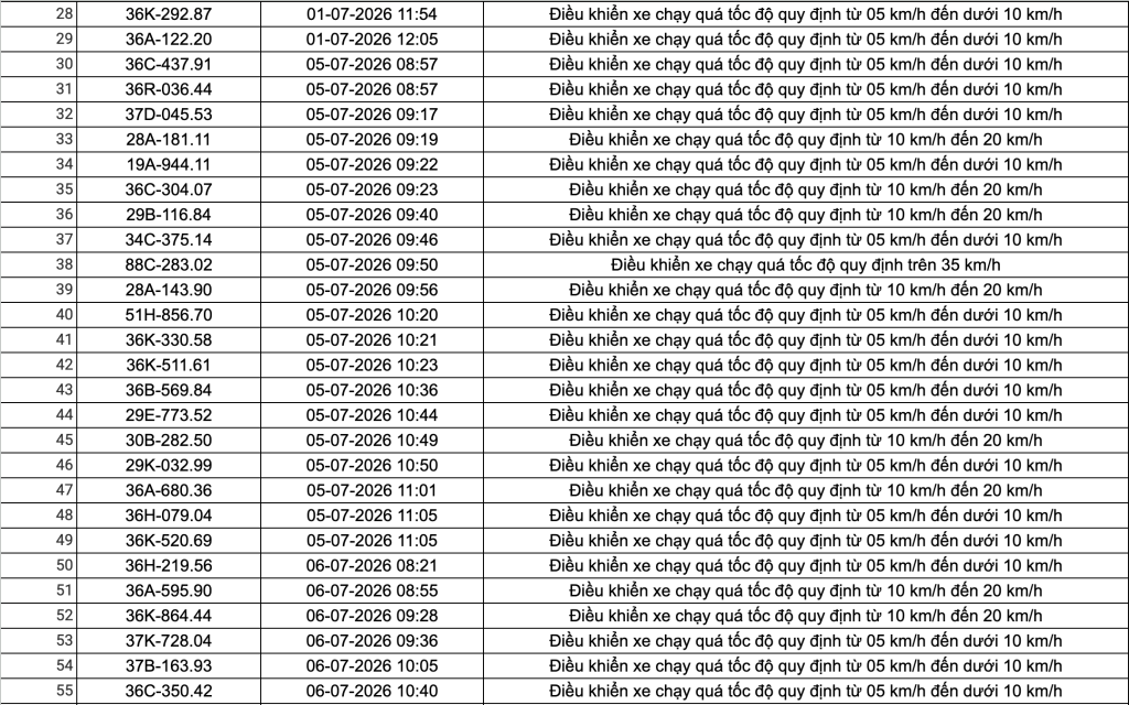 Công an đề nghị 508 chủ phương tiện vi phạm có biển số sau nhanh chóng nộp phạt nguội theo Nghị định 168- Ảnh 17.