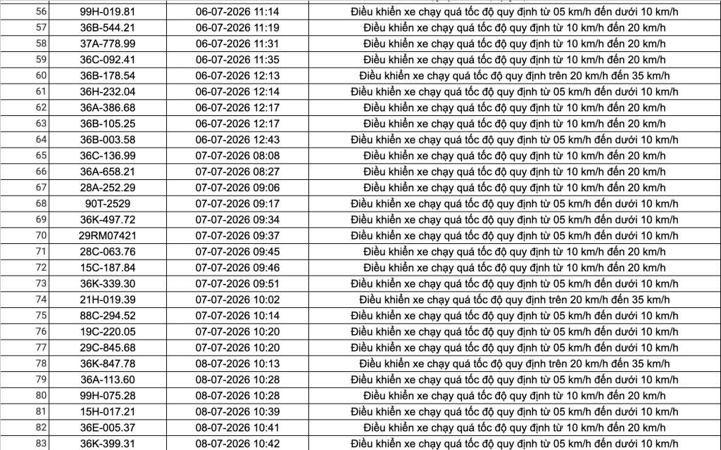 Công an đề nghị 508 chủ phương tiện vi phạm có biển số sau nhanh chóng nộp phạt nguội theo Nghị định 168- Ảnh 18.