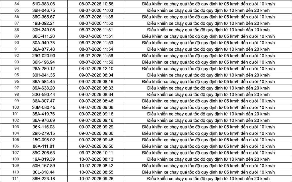 Công an đề nghị 508 chủ phương tiện vi phạm có biển số sau nhanh chóng nộp phạt nguội theo Nghị định 168- Ảnh 19.