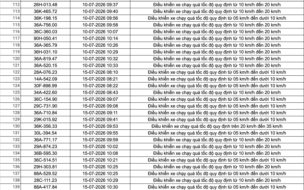 Công an đề nghị 508 chủ phương tiện vi phạm có biển số sau nhanh chóng nộp phạt nguội theo Nghị định 168- Ảnh 20.