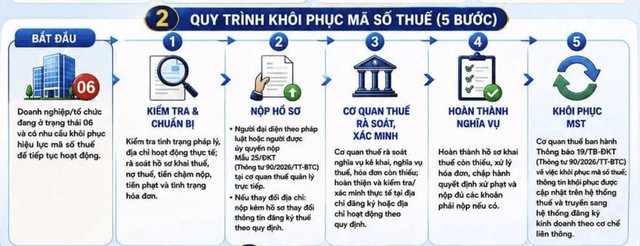 Chưa chắc được xuất cảnh dù mang đủ hộ chiếu, vé máy bay: Cơ quan Thuế đề nghị cá nhân kiểm tra ngay thông tin quan trọng sau- Ảnh 2.