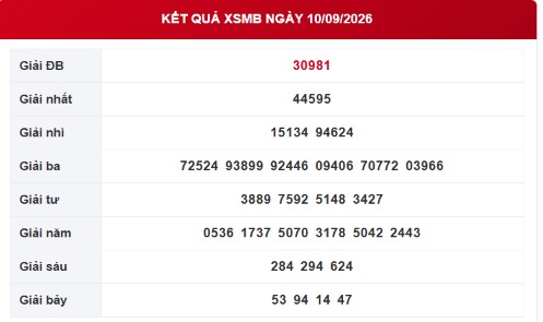 XSMB 10/9 - Kết quả xổ số miền Bắc hôm nay ngày 10/9/2026 - Ảnh 1.