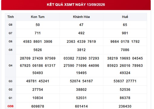 XSMT 13/9 - Kết quả XSMT hôm nay 13/9/2026 - Xổ số miền Trung ngày 13 tháng 9 - Ảnh 1.