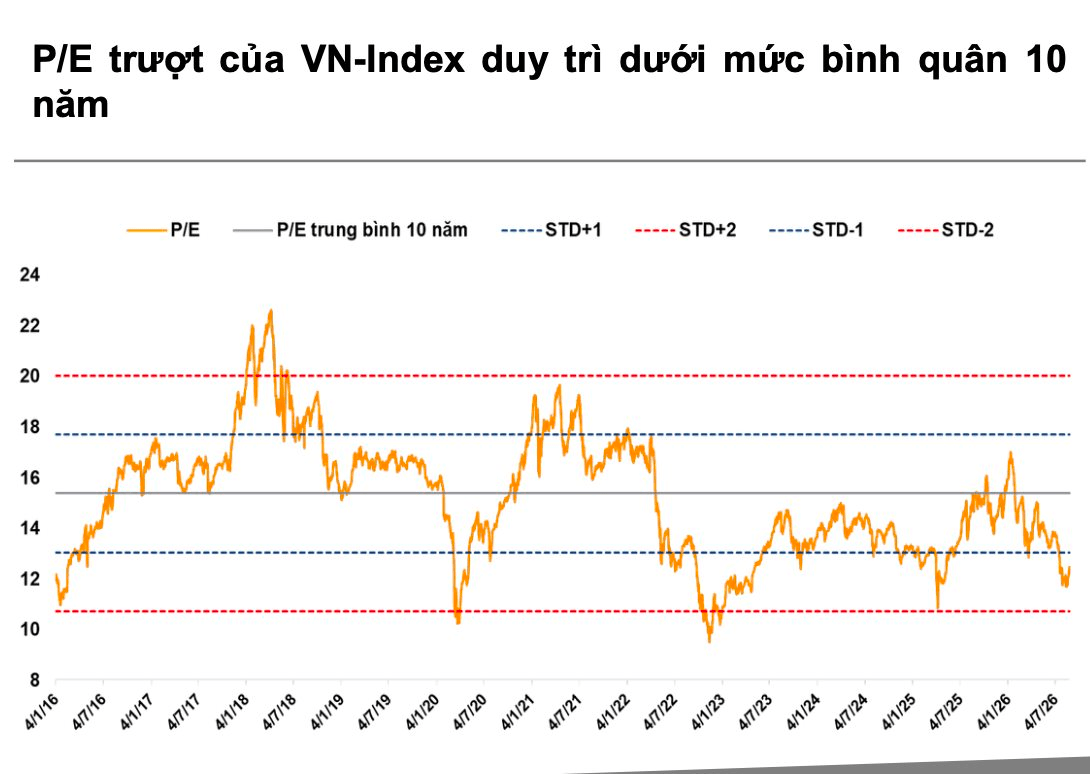 Sau cuộc họp FED, chứng khoán Việt Nam sẽ ra sao?- Ảnh 1.