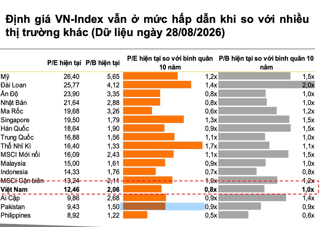 Sau cuộc họp FED, chứng khoán Việt Nam sẽ ra sao?- Ảnh 2.