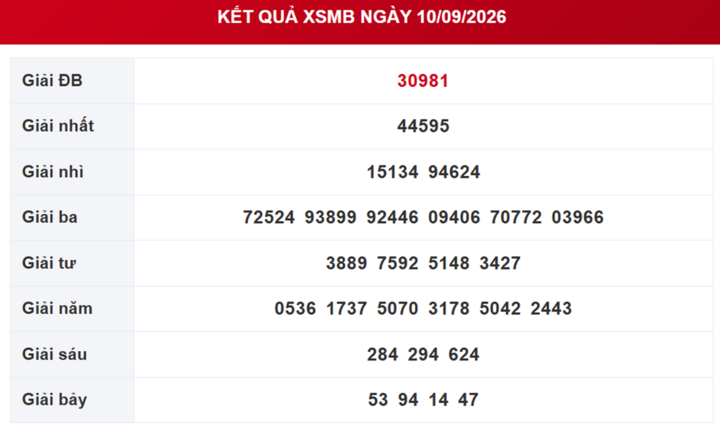 XSMB 13/9 - Kết quả xổ số miền Bắc hôm nay Chủ nhật ngày 13/9/2026 - Ảnh 4.