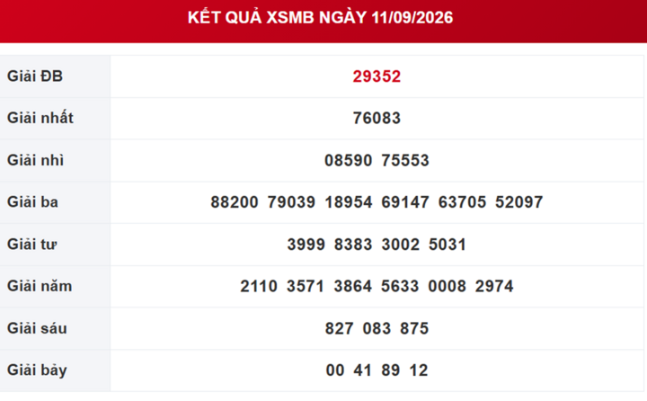 XSMB 13/9 - Kết quả xổ số miền Bắc hôm nay Chủ nhật ngày 13/9/2026 - Ảnh 3.