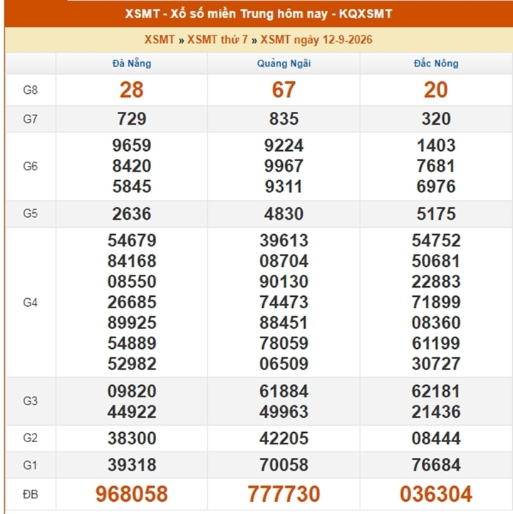 XSMT 13/9 - Kết quả XSMT hôm nay 13/9/2026 - Xổ số miền Trung ngày 13 tháng 9 - Ảnh 2.
