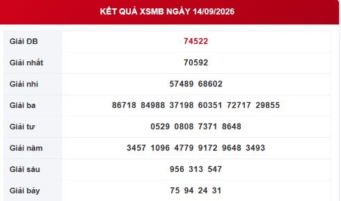 XSMB 14/9 - Kết quả xổ số miền Bắc hôm nay thứ Hai ngày 14/9/2026 - Ảnh 1.