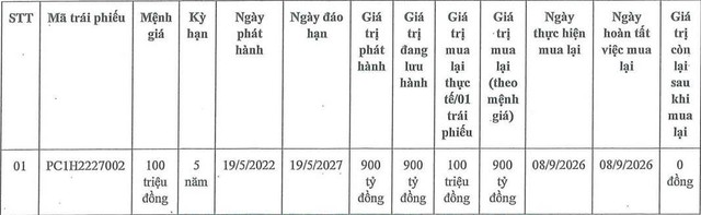 PC1 tất toán sớm lô trái phiếu 900 tỷ đồng- Ảnh 1. PC1 tất toán sớm lô trái phiếu 900 tỷ đồng- Ảnh 1.