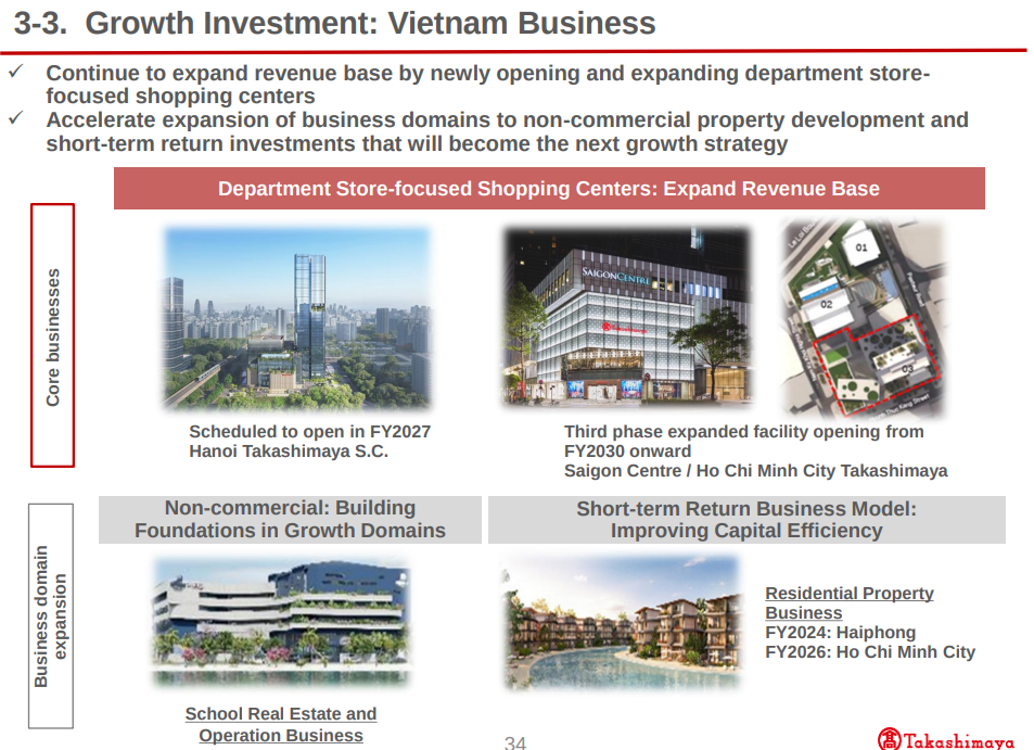 Bất ngờ với doanh thu từ thị trường Việt Nam của Takashimaya: Tăng trưởng 20% trong khi Singapore, Trung Quốc và Thái Lan đều suy giảm - Ảnh 3.