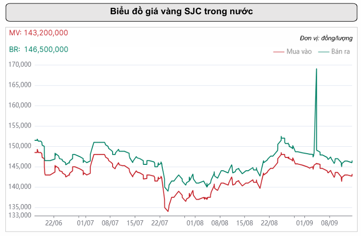 Người mua vàng, bạc tuần này chú ý: Một 'công tắc' có thể đảo chiều giá - Ảnh 1.
