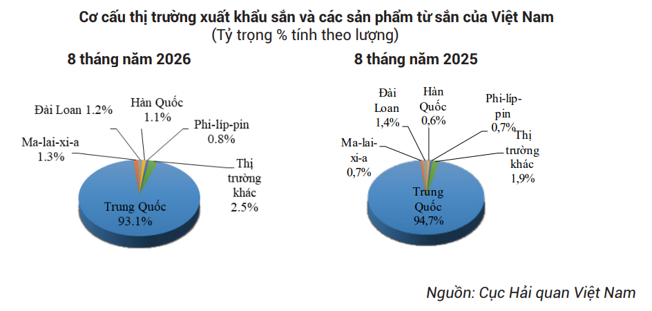 'Vựa lúa dưới lòng đất' của Việt Nam được Malaysia đổ tiền thu mua hàng chục nghìn tấn, nước ta có sản lượng 10 triệu tấn/năm- Ảnh 2.