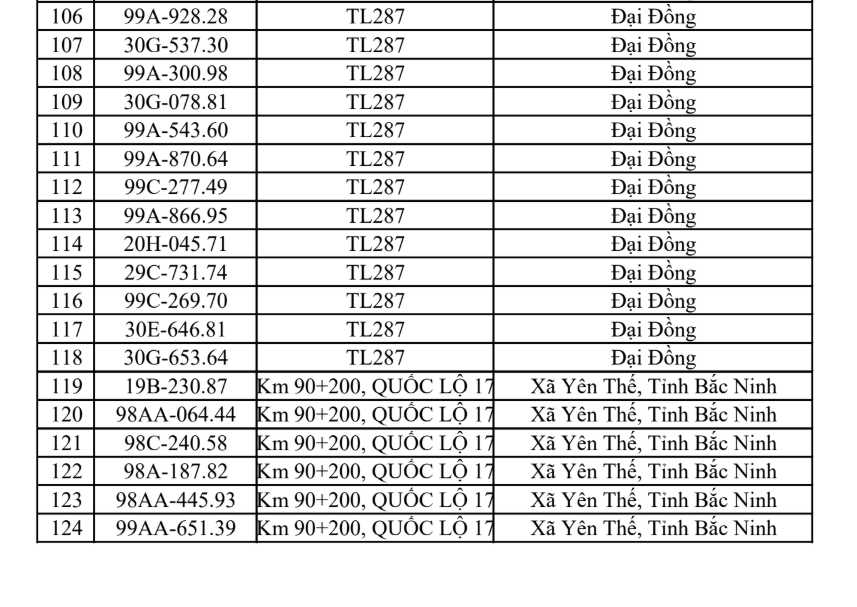 Công an đề nghị tất cả chủ phương tiện vi phạm có biển số sau nhanh chóng đến nộp phạt nguội theo Nghị định 168- Ảnh 6.