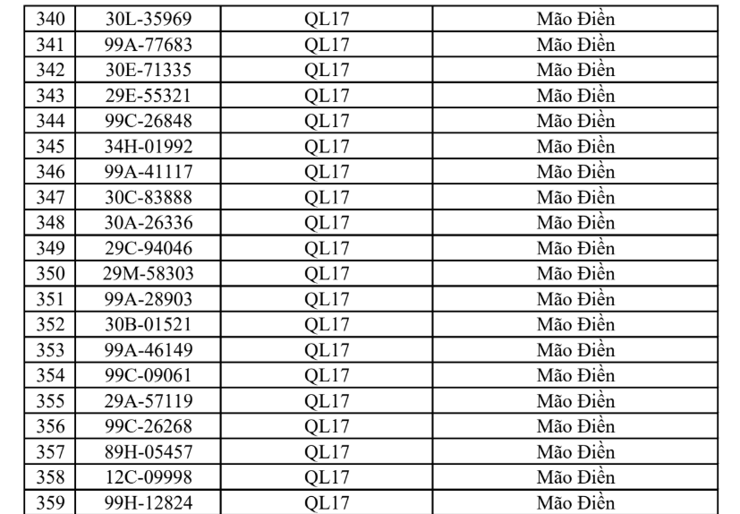 Công an đề nghị tất cả chủ phương tiện vi phạm có biển số sau nhanh chóng đến nộp phạt nguội theo Nghị định 168- Ảnh 17.