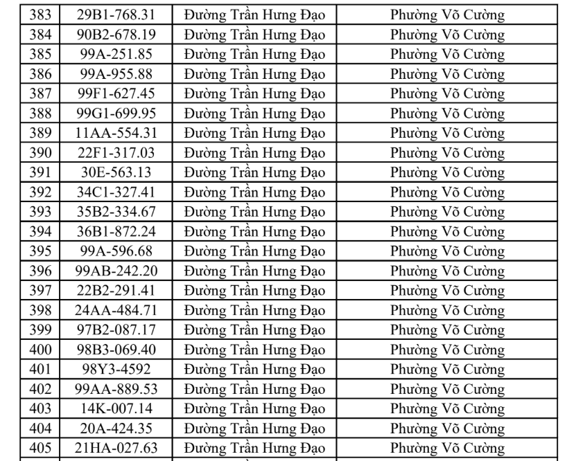 Công an đề nghị tất cả chủ phương tiện vi phạm có biển số sau nhanh chóng đến nộp phạt nguội theo Nghị định 168- Ảnh 19.