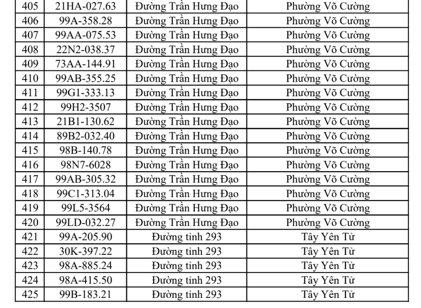 Công an đề nghị tất cả chủ phương tiện vi phạm có biển số sau nhanh chóng đến nộp phạt nguội theo Nghị định 168- Ảnh 20.