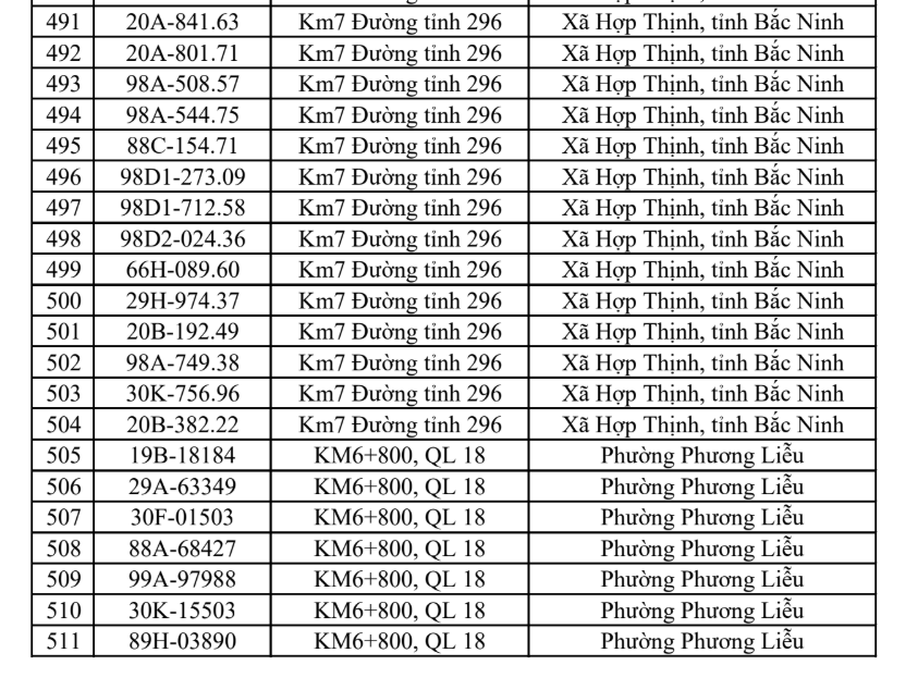 Công an đề nghị tất cả chủ phương tiện vi phạm có biển số sau nhanh chóng đến nộp phạt nguội theo Nghị định 168- Ảnh 24.