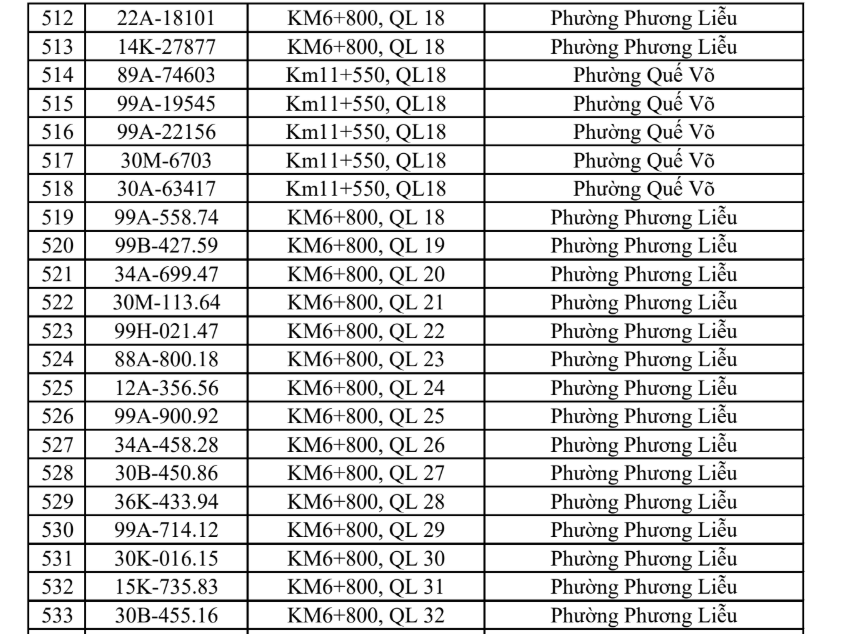 Công an đề nghị tất cả chủ phương tiện vi phạm có biển số sau nhanh chóng đến nộp phạt nguội theo Nghị định 168- Ảnh 25.