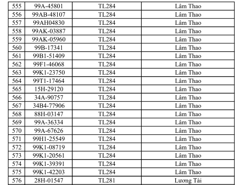 Công an đề nghị tất cả chủ phương tiện vi phạm có biển số sau nhanh chóng đến nộp phạt nguội theo Nghị định 168- Ảnh 27.
