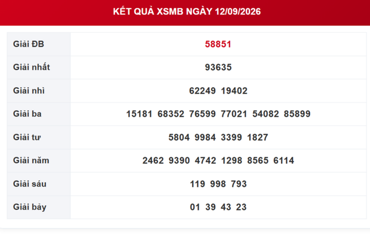 XSMB 14/9 - Kết quả xổ số miền Bắc hôm nay thứ Hai ngày 14/9/2026 - Ảnh 3.