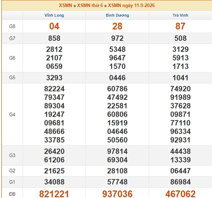 XSMN 14/9 - Kết quả XSMN ngày 14/9/2026 - Xổ số miền Nam ngày 14 tháng 9 - Ảnh 4.