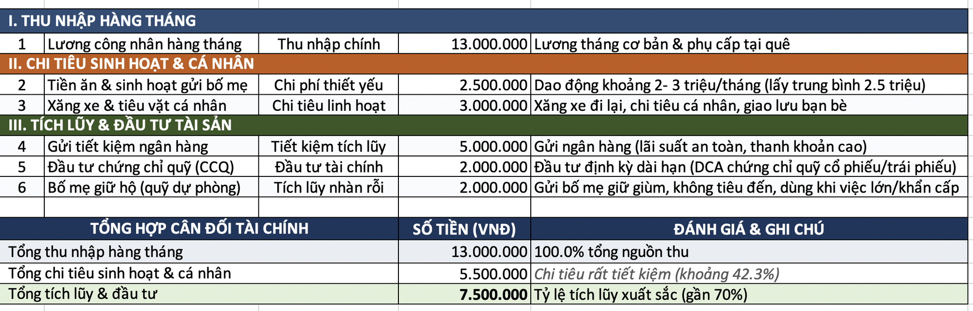 Bỏ sĩ diện để đi làm công nhân ở quê: Lương 13-15 triệu, còn tiết kiệm được 7-8 triệu/tháng - Ảnh 3.