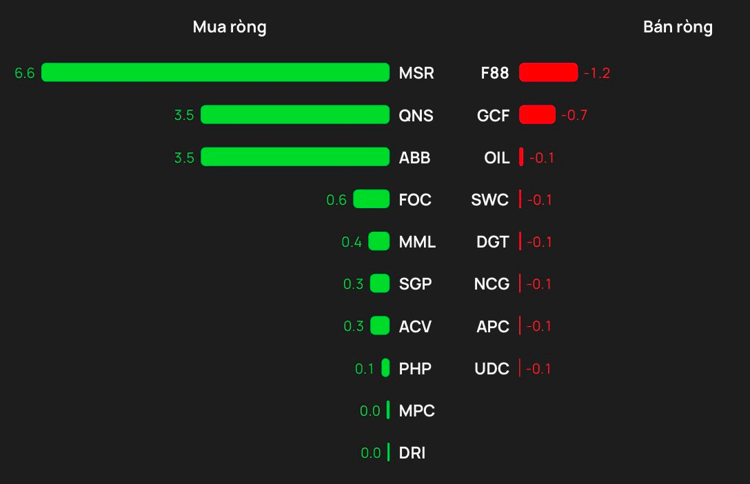 Khối ngoại tiếp tục "gom hàng" trong phiên VN-Index tăng 22 điểm, một cổ phiếu ngân hàng được rót hơn 200 tỷ đồng- Ảnh 3.