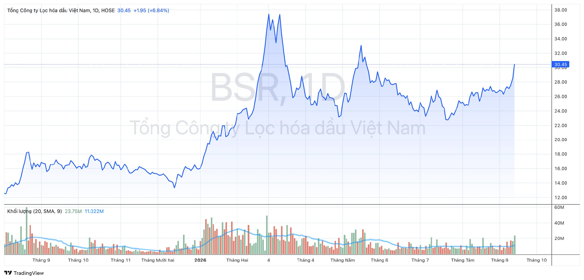 Nhà máy lọc dầu 3 tỷ USD của Việt Nam có "tin vui"- Ảnh 1.