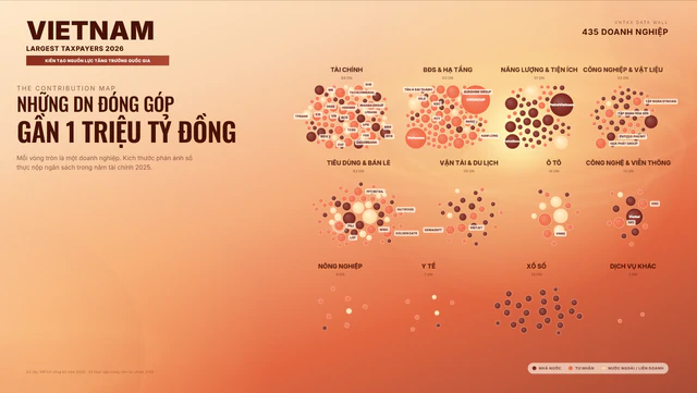 Đúng 13h30 hôm nay (15/9), hàng trăm doanh nghiệp cùng hội tụ tại VNTAX 2026: Cuộc gặp của các nhà lãnh đạo kiến tạo nguồn lực tăng trưởng - Ảnh 3. Đúng 13h30 hôm nay (15/9), hàng trăm doanh nghiệp cùng hội tụ tại VNTAX 2026: Cuộc gặp của các nhà lãnh đạo kiến tạo nguồn lực tăng trưởng - Ảnh 3.