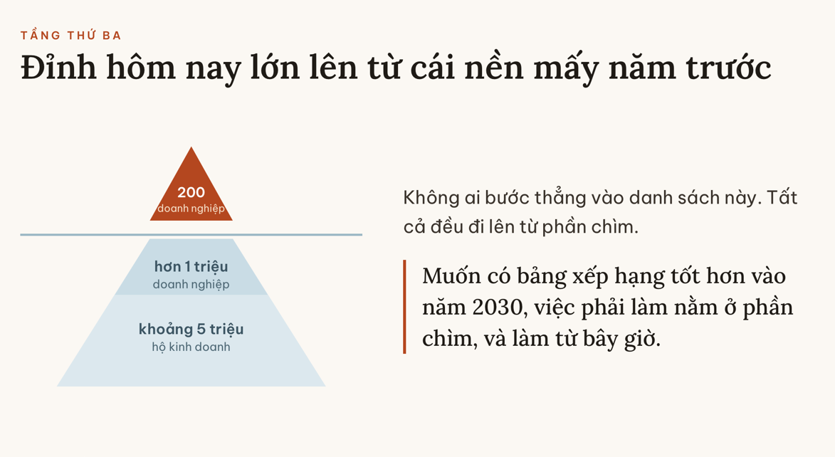 Mức tăng tổng thu NSNN Việt Nam đạt kỷ lục mới, một ông lớn đóng góp tới 47% - Ảnh 1.