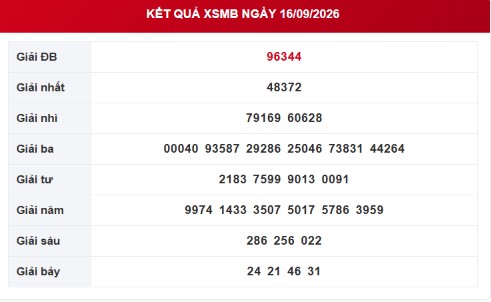 XSMB 16/9 - Kết quả xổ số miền Bắc hôm nay thứ Tư ngày 16/9/2026 - Ảnh 1.